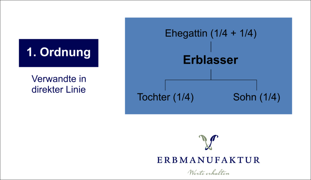beispiel ehepartnerin