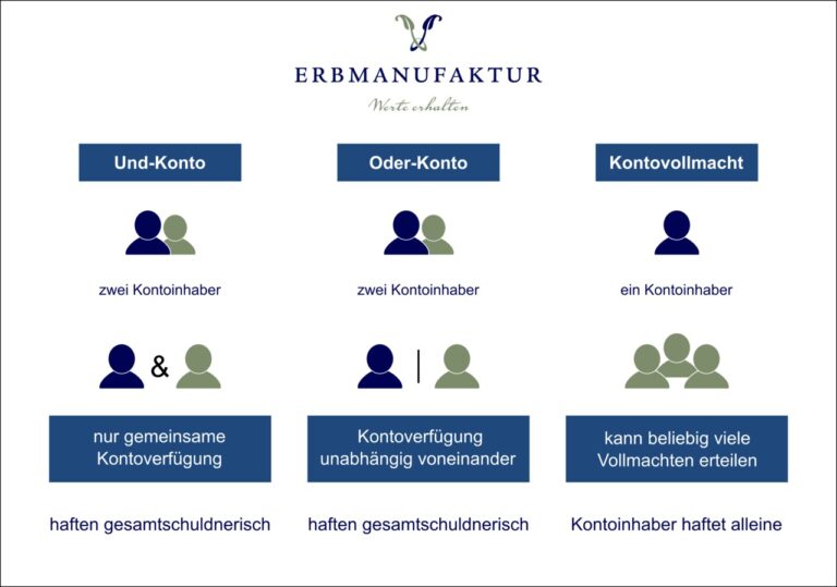 vergleich-gemeinschaftskonten-kontovollmacht